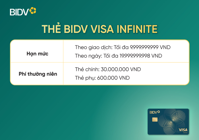 Hạn mức, lãi suất và phí thường niên của thẻ tín dụng BIDV Visa Infinite