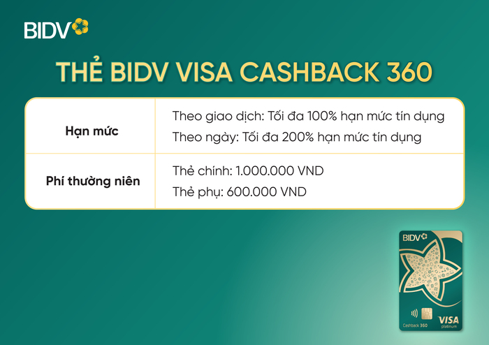 Hạn mức, lãi suất và phí thường niên của thẻ tín dụng BIDV Visa Cashback 360